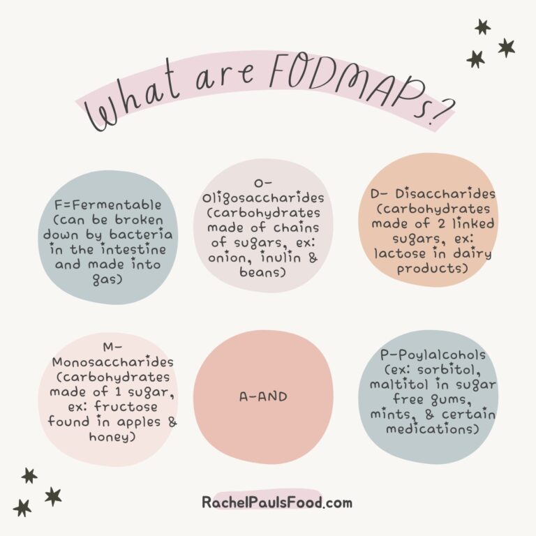 View of Can you have Gluten on Low-FODMAP? The Low-FODMAP Diet is not a Gluten ...
